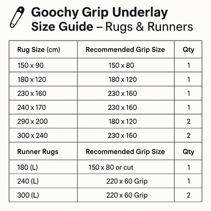 Goochy Grip Rug Underlay - 2.25m X 1.60m - QTY 2